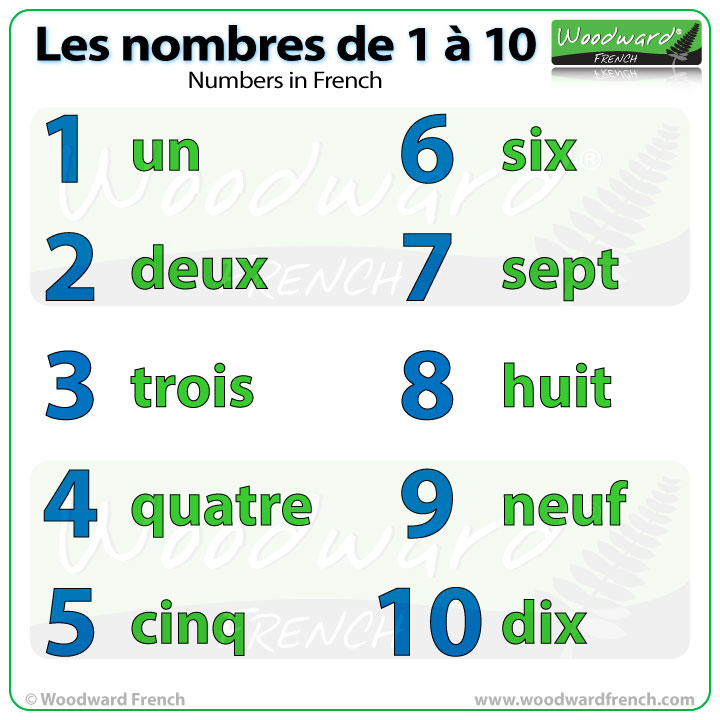 how to count to 10 in french with pronunciation