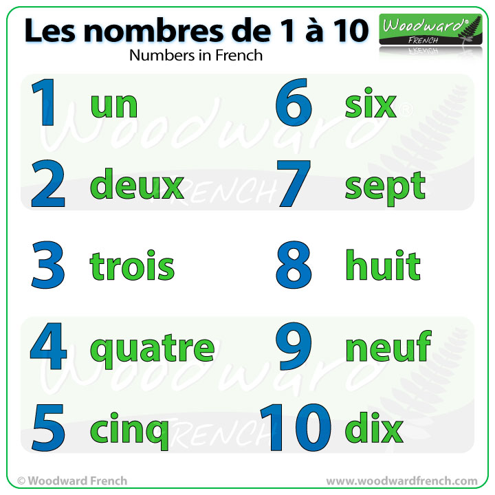 Top 103+ Images how do you count to ten in french Latest