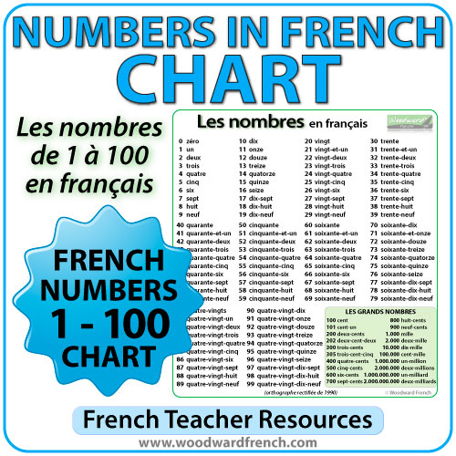 Les 100 En Francais French Numbers 1-100 Chart | Woodward French