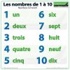 French numbers from 1 to 10. Les nombres de 1 à 10 en français.