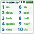 Numbers from 1 to 10 in French | Woodward French