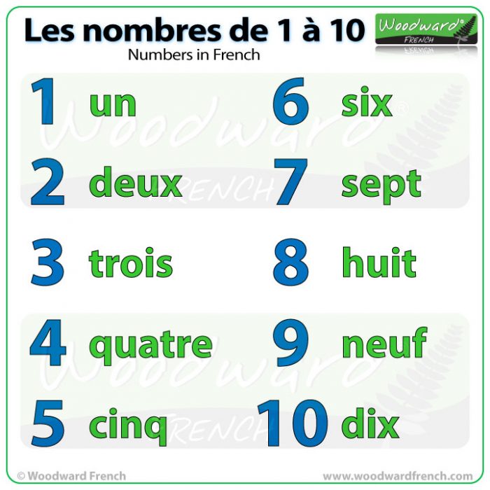 French numbers from 1 to 10. Les nombres de 1 à 10 en français.