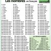 The numbers from 1 to 100 in French including a summary chart. Les nombres de 1 à 100 en français.