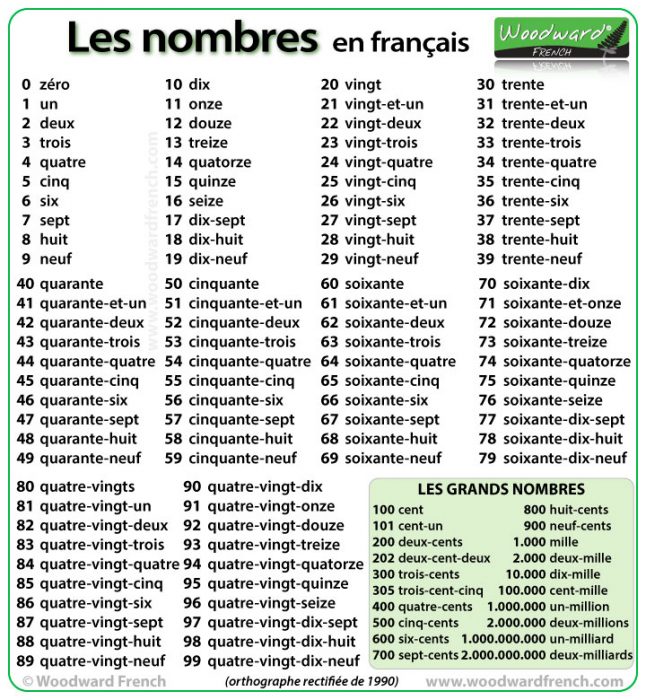 The numbers from 1 to 100 in French including a summary chart. Les nombres de 1 à 100 en français.