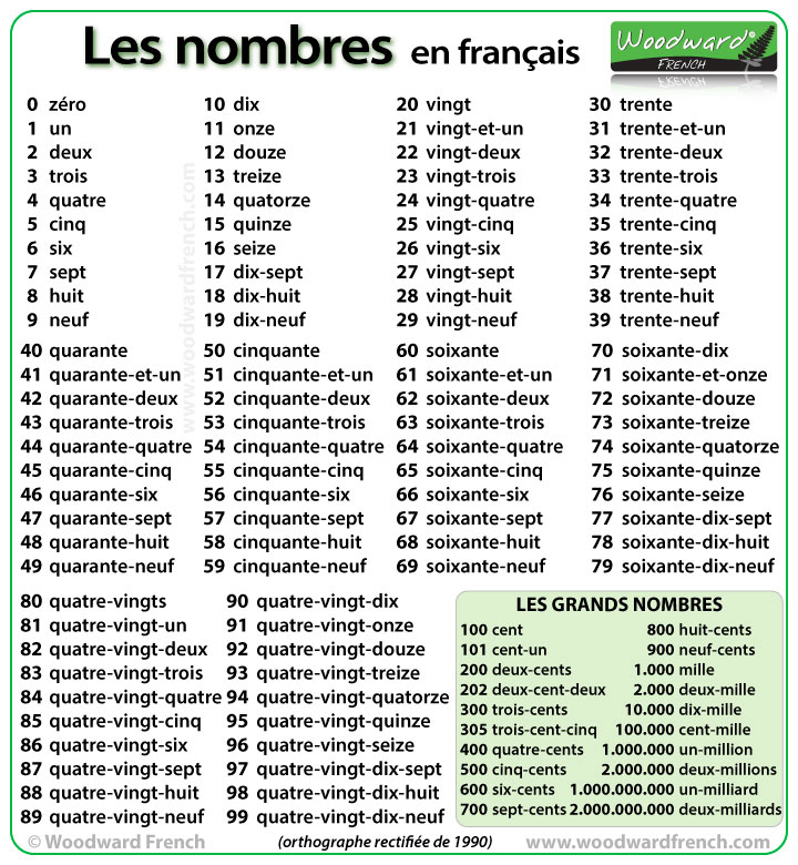 numbers from 1 to 100 in french woodward french