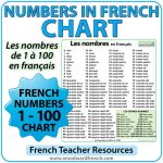 French Numbers 1-100 Chart - Les nombres de 1 à 100 en français