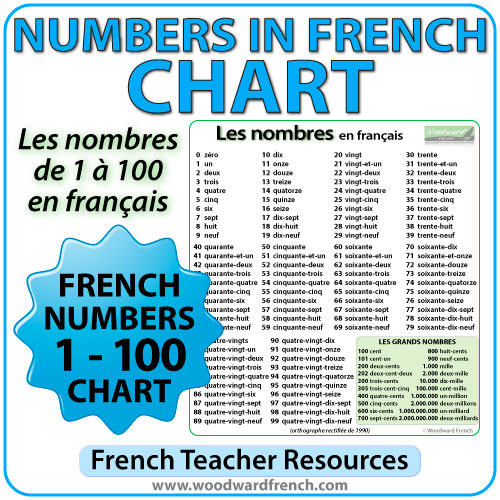 Numbers from 1 to 100 in French