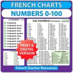French Numbers 1-100 Charts PDF - Les nombres de 1 à 100 en français